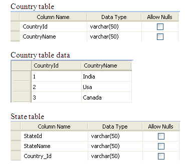 Choose Country State Corresponding City List Appears without Refreshing ...