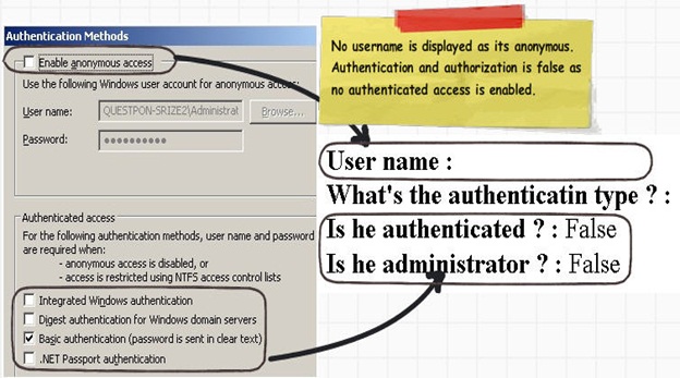 how to use authentication and authorization in asp net