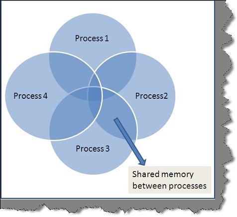 Best Practices No 5: Detecting .NET application memory leaks