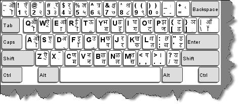 architecture faq for localization and globalization part i hindi english typing chart