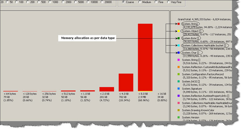 .NET Best Practice No: 1:- Detecting High Memory consuming functions in ...