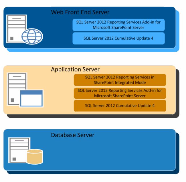 Installing and Configuring PowerView in SharePoint 2010 / 2013