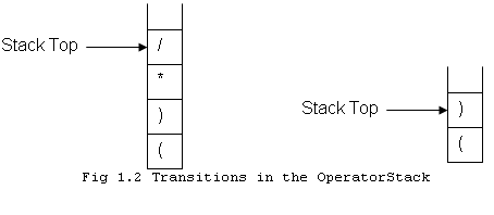 Stack In C#