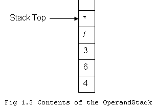 Stack In C# image.