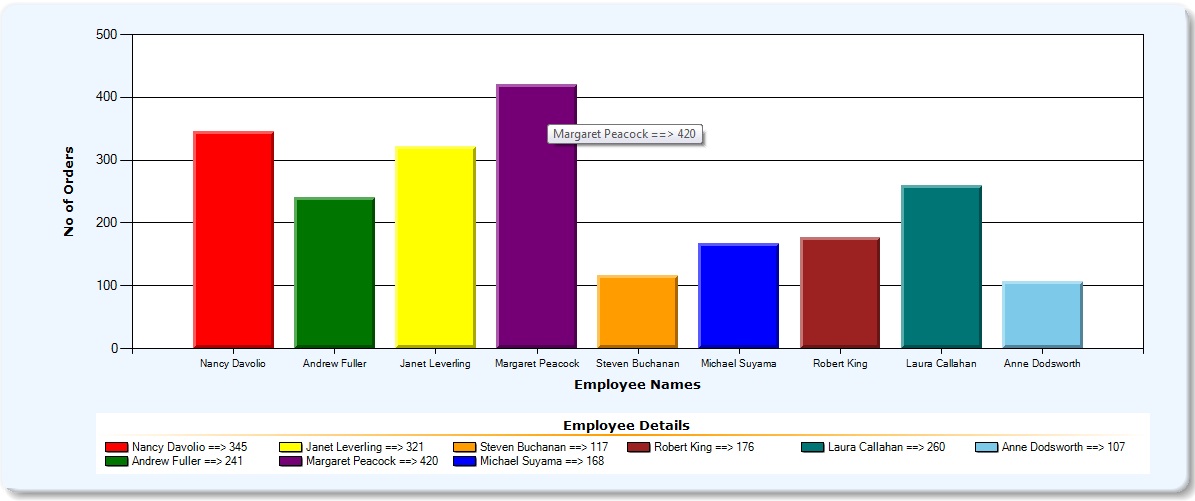 Asp Net Column Chart Example In C