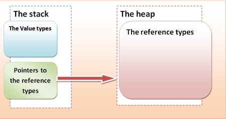 C   struct class difference