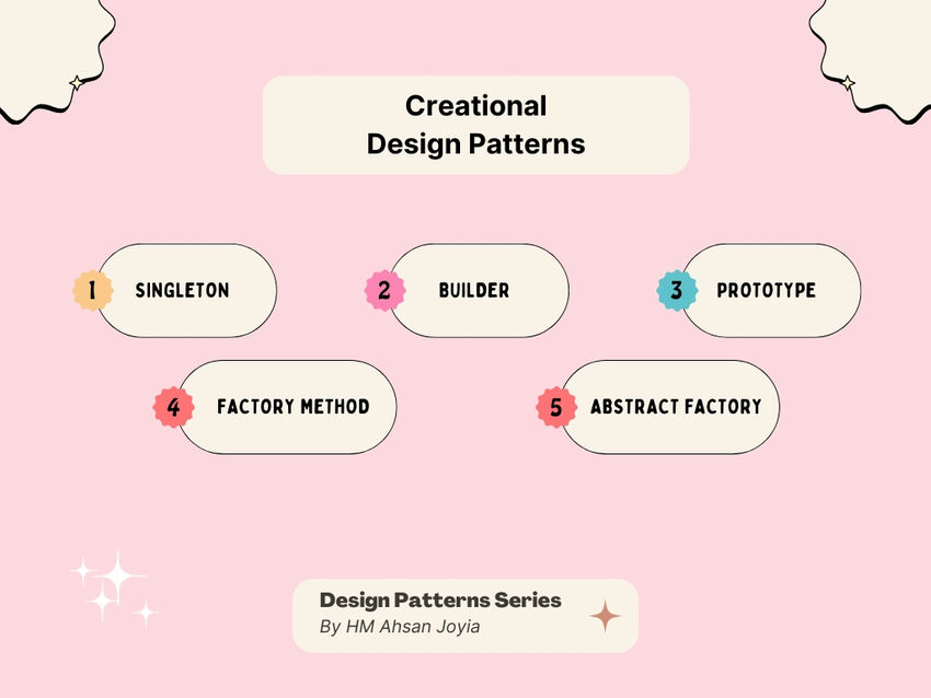 Design Patterns in Software Development