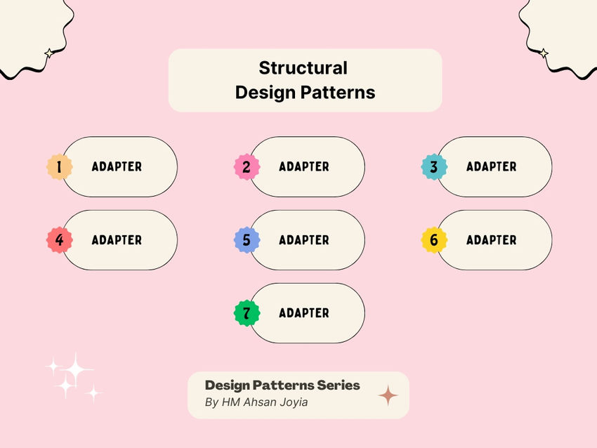 Design patterns in software development