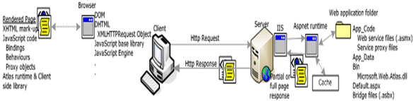 Статья: ASP.NET Atlas AJAX в исполнении Microsoft