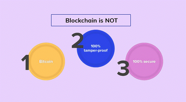 A Beginner Guide To Blockchain