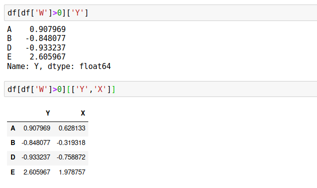 DataFrames in Python