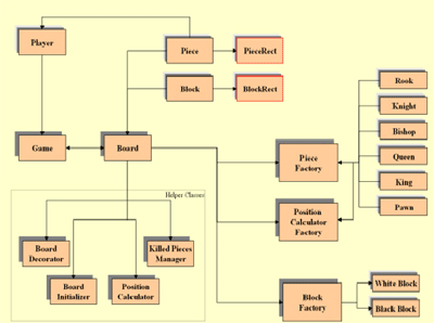 Draw a Chess Board using Graphics Programming in C - GeeksforGeeks