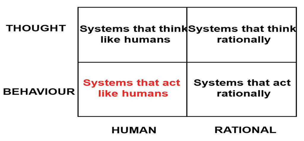 Artificial Intelligence Tutorial for Beginners