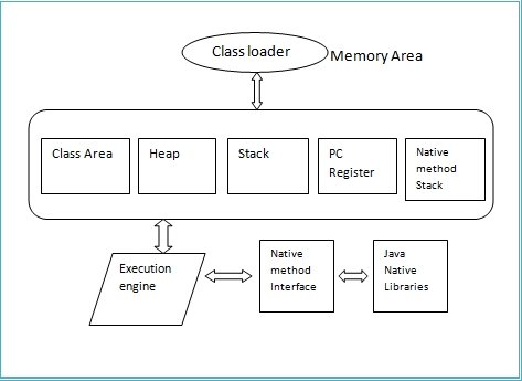 Java Basics