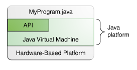java_plateform