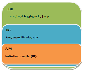 java-jdk-jre-jvm