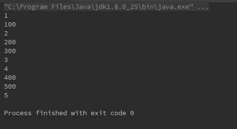 A Complete MultiThreading Tutorial In Java