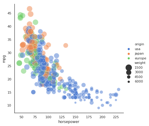 seaborn scatterplot complete