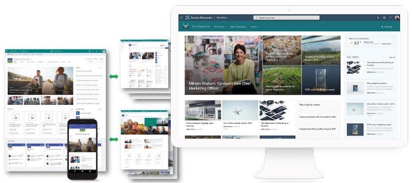 Unlocking the power of SharePoint