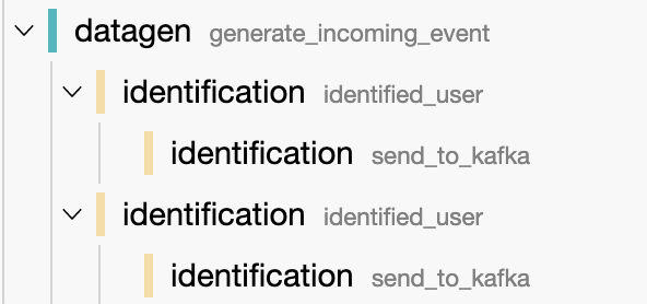 A Distributed Tracing Adventure in Apache Beam