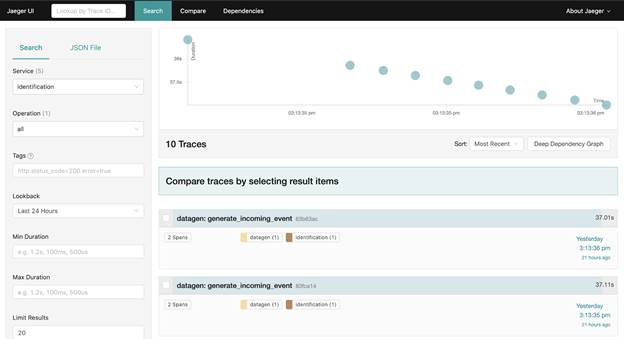 A Distributed Tracing Adventure in Apache Beam