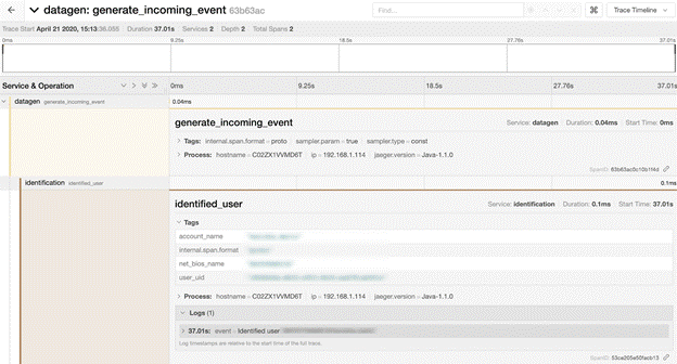 A Distributed Tracing Adventure in Apache Beam
