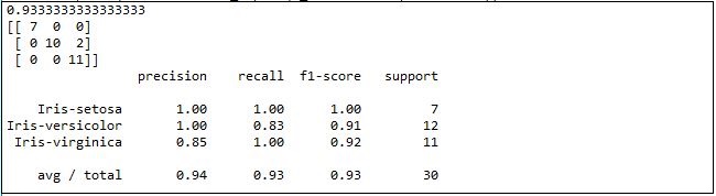 A first machine learning project in python with Iris dataset