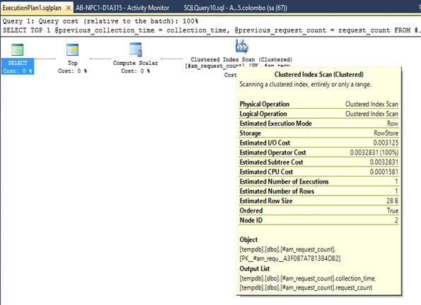 Activity Monitor In SQL Server