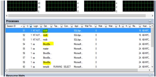 Activity Monitor In SQL Server