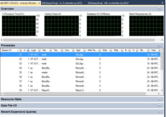 Activity Monitor In SQL Server
