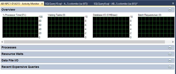 Activity Monitor In SQL Server