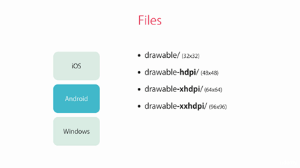 Adding Platform Specific Images And Icons In Application