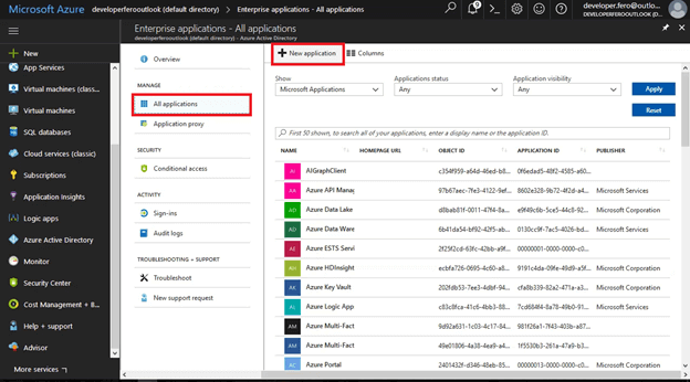 Azure Active Directory
