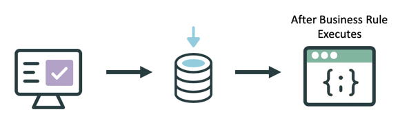 Business Rules in ServiceNow