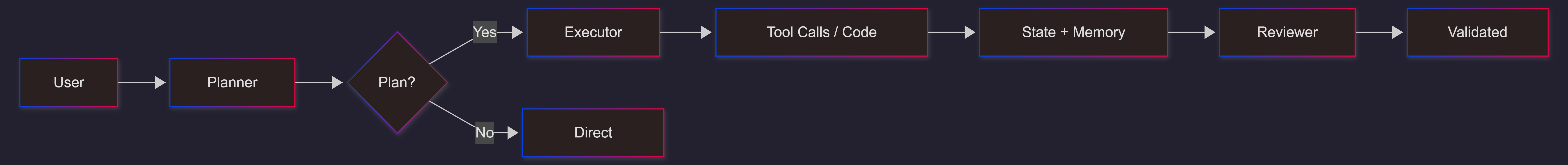 agent-engineering-workflow-graph-hero