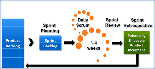 Scrum Events