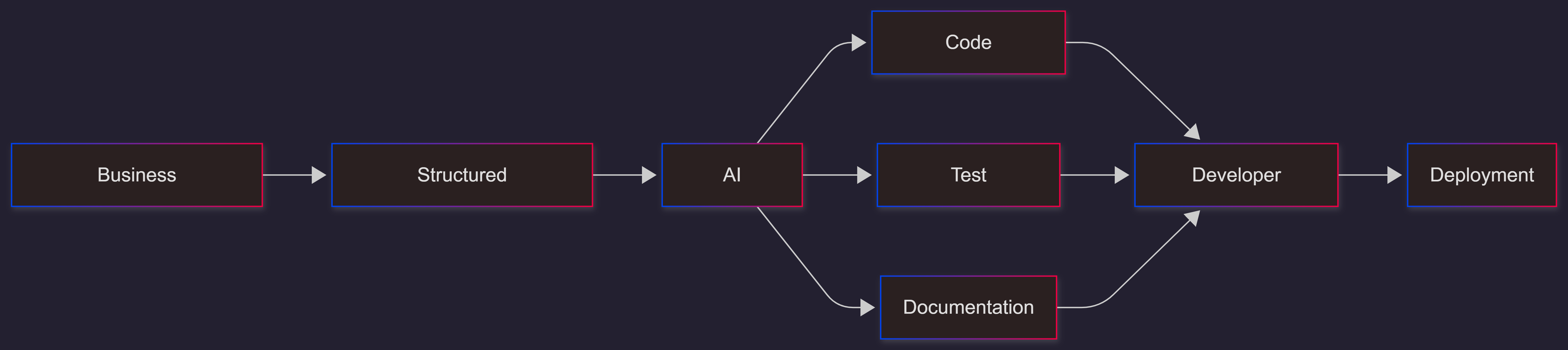 ai-powered-specification-driven-development-workflow