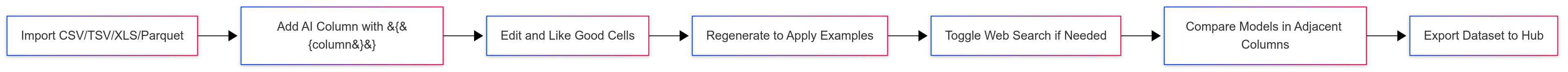 ai sheets practical steps import add ai column edit regenerate compare models exportai sheets practical steps import add ai column edit regenerate compare models export