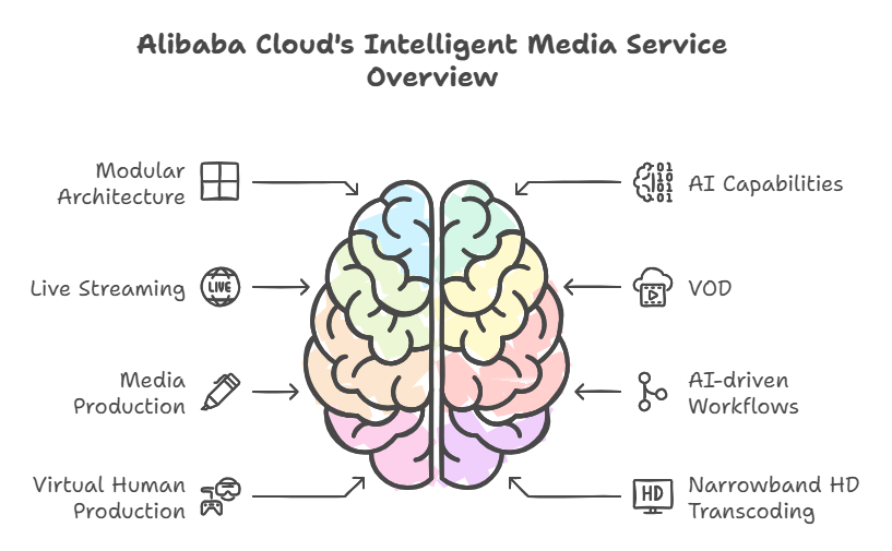 Support for Multiple Origin Servers