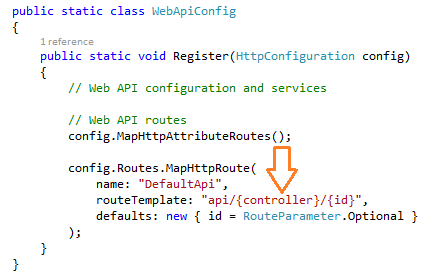All About API: Introduction To Web API - Part One image.