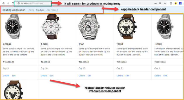 All About Routing In Angular Application