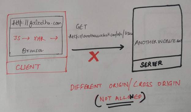 All You Wanted To Know About CORS