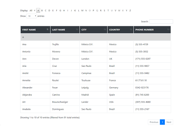 Alphabetical Search Using Ajax In ASP.NET MVC