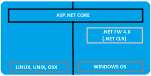 ASP.NET