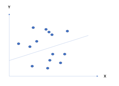 An Introduction To Linear Regression