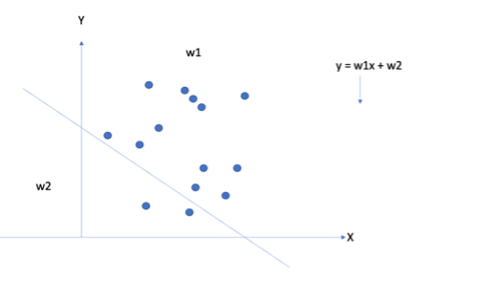 An Introduction to Linear Regression