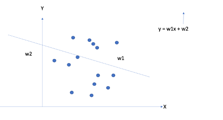 An Introduction to Linear Regression