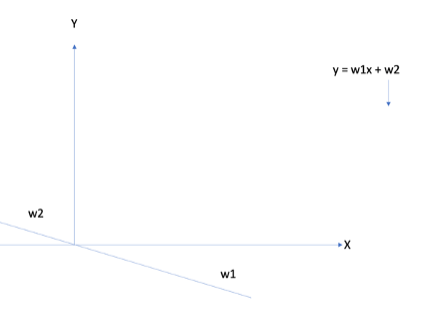 An Introduction to Linear Regression