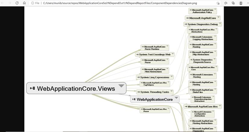 An Introduction To Using NDepend In Visual Studio