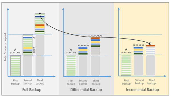 Azure Backup